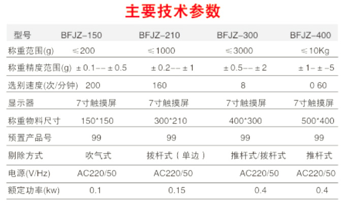 参数2