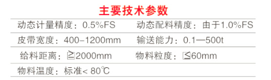 参数3